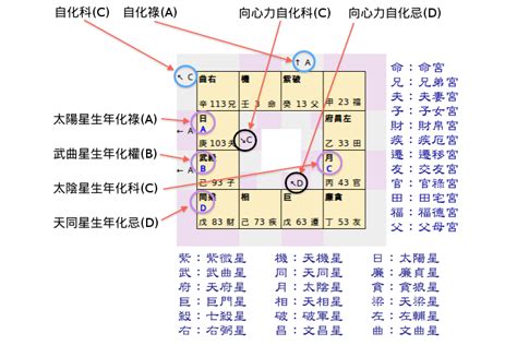 星座運勢─星座─科技紫微網|紫微命盤免費算